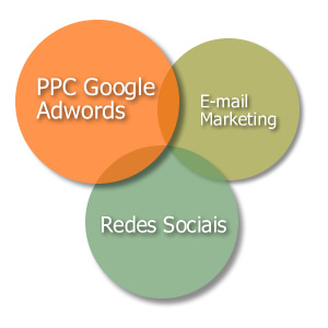 What’s The Distinction Between SEARCH ENGINE MARKETING And Google AdWords?